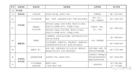 關(guān)于印發(fā)《節(jié)能節(jié)水和環(huán)境保護(hù)專用設(shè)備企業(yè)所得稅優(yōu)惠目錄(2017年版)》的通知解讀