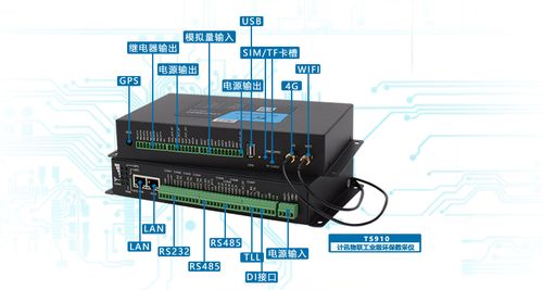 生態(tài)流量在線監(jiān)測(cè) 環(huán)保數(shù)采儀如何守護(hù)綠水青山