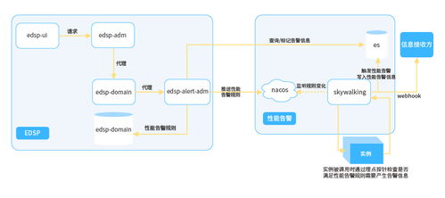 干貨分享 長亮科技在微服務治理領域的探索與實踐——聚焦北京網(wǎng)絡技術服務