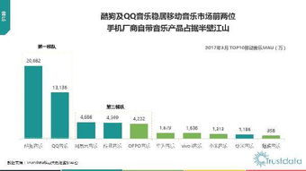 2017年Q1中國移動互聯網行業發展分析報告 北京網絡技術服務