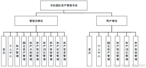 基于SpringBoot的學(xué)校固定資產(chǎn)管理系統(tǒng)設(shè)計與實現(xiàn)